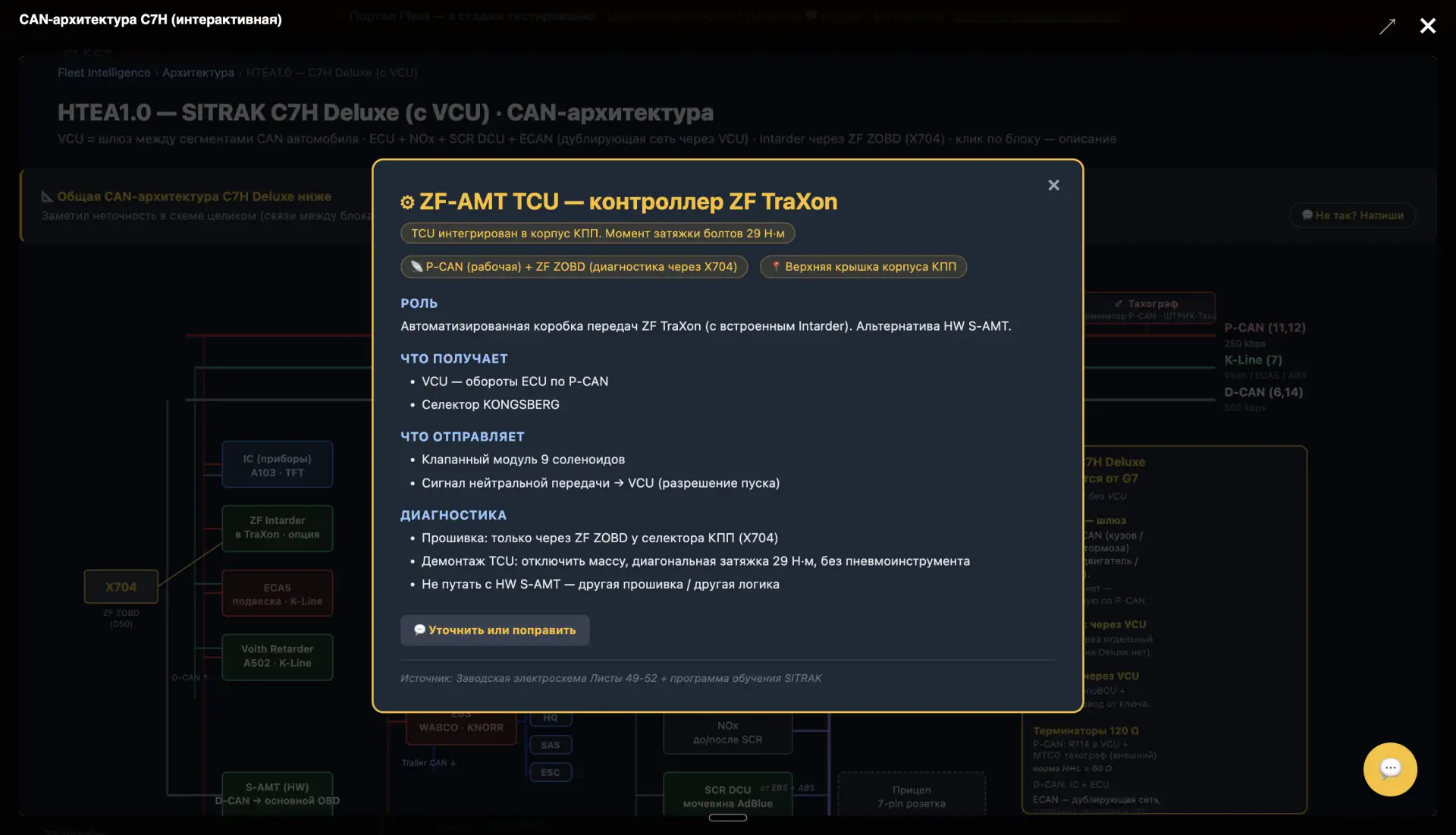 Fleet Intelligence — CAN-архитектура SITRAK C7H с разбором блока
