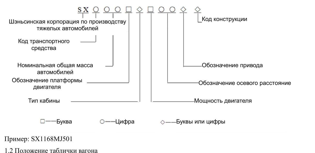 Индекс модели — это не VIN расшифровка только из книги L3000