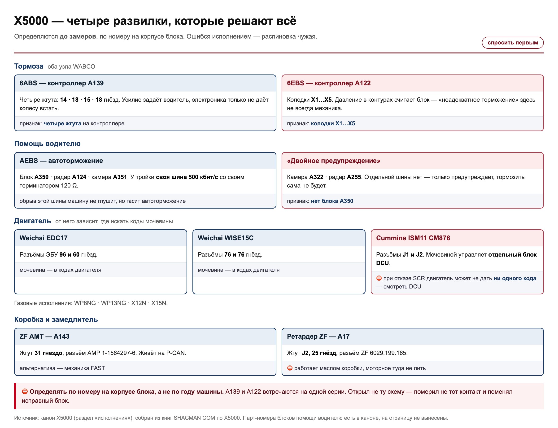 Четыре развилки — спросить до замеров исполнения